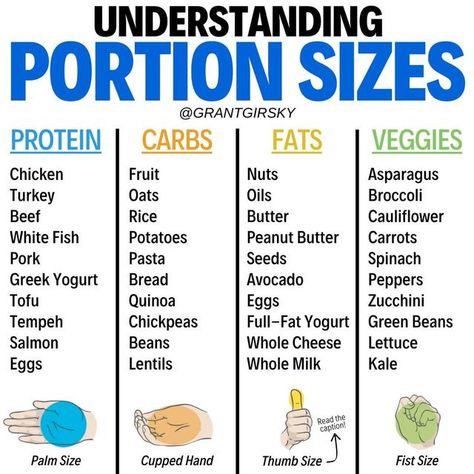 Greek Yogurt Bread, Zucchini Quinoa, Greek Bread, Quinoa Egg, Pork Pasta, Yogurt Bread, Butter Carrots, Macros Diet, Full Fat Yogurt