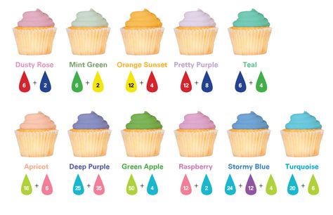 Food Coloring Frosting Color Guide Frosting Color Guide, Food Coloring Mixing Chart, Food Coloring Chart, Frosting Colors, Fondant Recipe, Color Mixing Chart, Icing Colors, Cookie Time, Bark Recipe