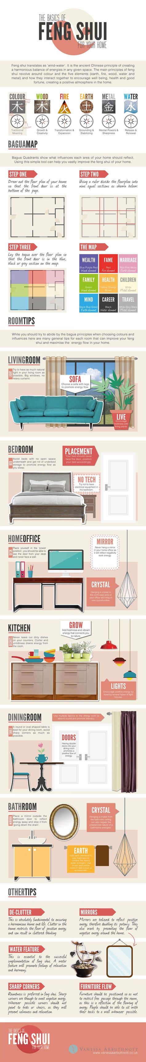 Infographic: The Basics of Feng Shui For Your Home | Resume Teacher, Casa Feng Shui, Teacher Cv, Feng Shui Guide, Feng Shui Bedroom, Feng Shui House, Professional Cv, Asian Homes, Feng Shui Tips