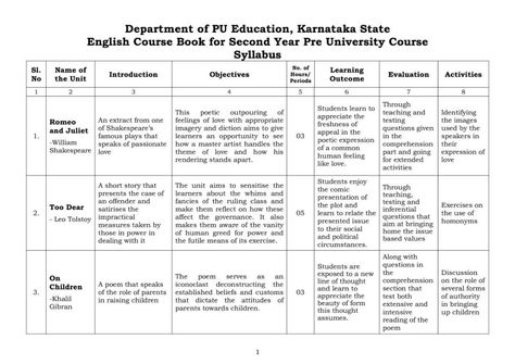 2nd PUC Syllabus for English Syllabus Planner, Teacher Syllabus, Course Syllabus, University Courses, Communications Plan, English Course, Mock Test, English Literature, Exam Preparation