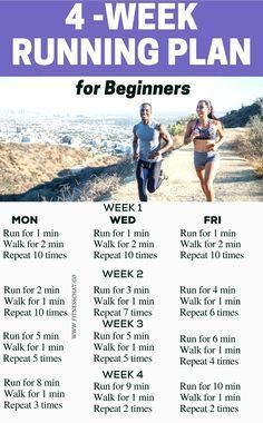 30 Day Running Challenge For Beginners, Running Starter Plan, How To Start Workout, Jogging Schedule For Beginners, Becoming A Runner Beginner Running, How To Run For Beginners, Beginners Running Plan, Beginner Running Plan, Jogging Tips