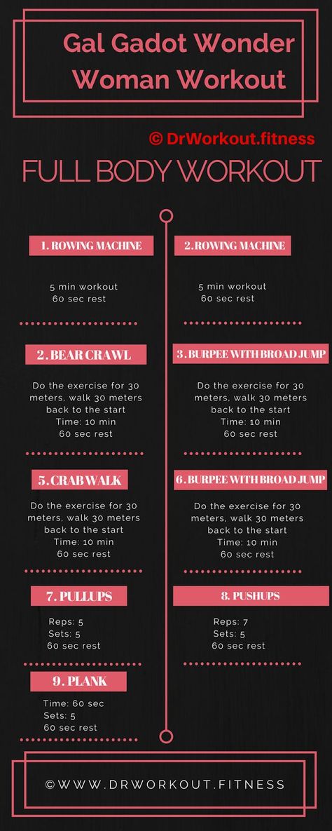 Gal Gadot's Wonder Woman Workout Routine #wonderwoman #galgadot #workout #hollywood #celebrity #fitness Woman Workout Routine, Women Full Body Workout, Wonder Woman Workout, Beauty Routine Weekly, 5 Min Workout, Woman Workout, Celebrity Fitness, Workout Routines For Women, Morning Beauty Routine