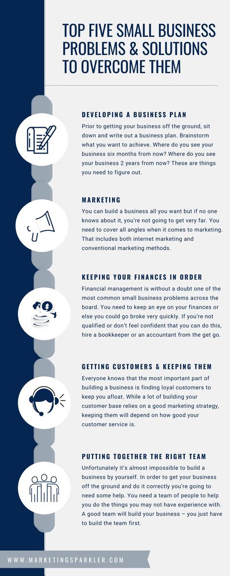 Starting a business may be scary but there’s no reason to panic. The road to success is a bumpy one indeed and you’re sure to encounter some problems along the way. There’s no need to worry, however, because every problem has a solution. You can overcome any obstacle and build your business into a reputable company. Here are a few problems you’re likely to run into and how you can overcome them. #MarketingSparkler #BusinessTip #SuccessfulBusinessIdeas #BusinessMarketing #ItWorksBusiness How To Run A Business, Every Problem Has A Solution, Fashion Business Plan, Independent Quotes, Becoming An Event Planner, Business Vision Board, Marketing Infographics, Business Vision, The Road To Success