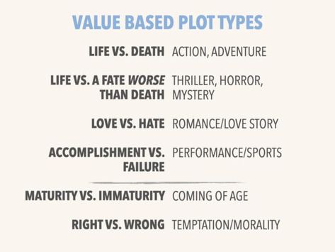 How to Write Horror: 8 Crucial Components to Terrify and Delight Story Genres List, Write Horror, Types Of Stories, Writing Horror, The Tell Tale Heart, Teaching Literature, Vampire Stories, Film Story, Mystery Stories