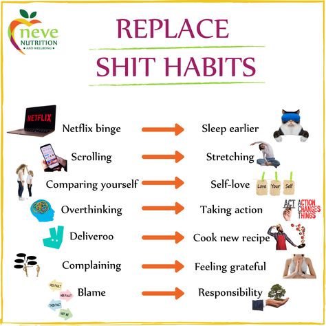 Long Term Vs Short Term Goals, Mindsets To Have, Better Mindset Tips, How To Have A Better Mindset, How To Have A Positive Mindset, Small Habits To Change Your Life, Gym Fails, Habit Quotes, Self Help Skills