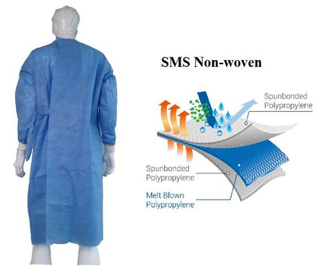 Surgical Gown, Surgical Gowns, Surgical Gloves, Hospitality Uniform, Hospital Outfit, Corporate Wear, Hospital Gown, Lab Coats, Uniform Dress