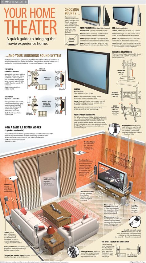 Your Home Theater by Hiram Henriquez (News Illustrated) Home Theater Ideas, Basement Home Theater, Home Cinema Room, Best Home Theater, Home Theater Setup, At Home Movie Theater, Small Basements, Home Theater Speakers, Home Theater Rooms