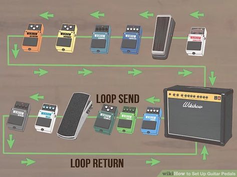 Pedalboard Setup, Guitar Pedal Boards, Diy Guitar Pedal, Reverb Pedal, Guitar Tech, Guitar Rig, Cheap Guitars, Distortion Pedal, Guitar Pedal