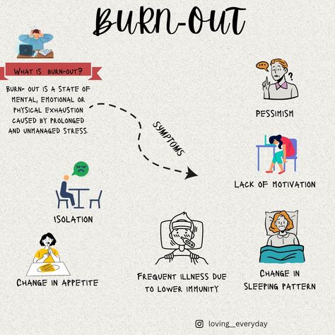 Burn Out Symptoms, Burnout Symptoms, Burnout Syndrome, Action Poster, Compassion Fatigue, Mental Health Facts, Lack Of Motivation, Call To Action, Health Facts