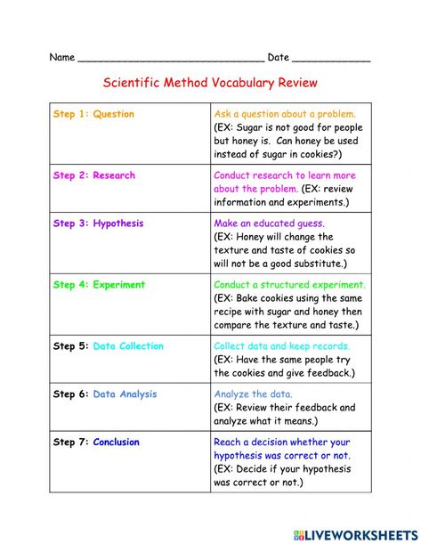 Scientific Method Notes, Scientific Method Quiz, Scientific Method Worksheet Free, Substitution Method, Scientific Method Experiments, Scientific Method Steps, Biology Teaching, Teas Test, Scientific Process