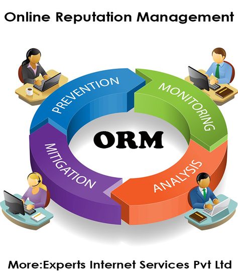 Online Reputation Management is carried out by implementing a variety of tools and techniques that can prove beneficial for any corporation that needs to either maintain or repair its image in the global market. Depending upon the gravity of the situation, these services work by taking care of the various aspects of reputation management, Experts Internet Services is best solution for ORM services. Dentist Marketing, Sentiment Analysis, Social Media Analytics, Online Reputation Management, Brand Reputation, Website Design Company, Media Management, Web Designing, Reputation Management