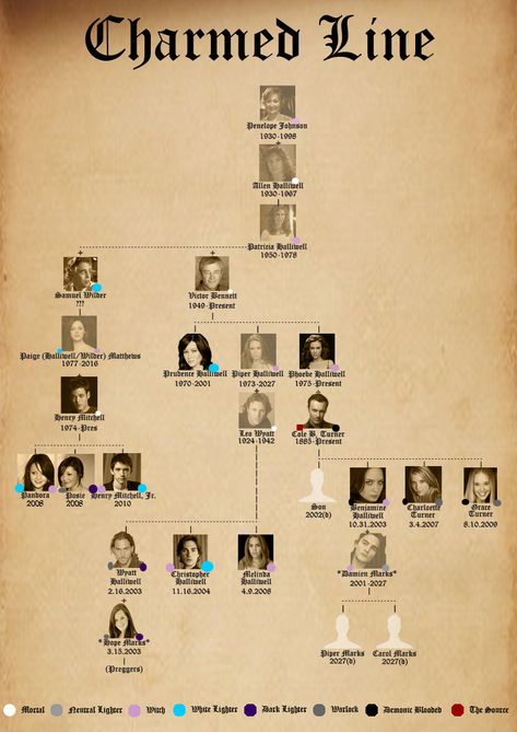 Halliwell Tree by nekodemonstar on DeviantArt Wyatt Halliwell, Alicia Milano, Brian Krause, Charmed House, Drew Fuller, Kristen Alderson, Halliwell Manor, Chris Halliwell, Phoebe Charmed