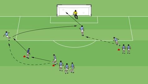 Overlap Crossing Drill – Competitor Spot Youth Soccer Drills, Soccer Passing Drills, Soccer Shoot, Soccer Coaching Drills, Football Coaching Drills, Soccer Practice Drills, Soccer Essentials, Football Training Drills, Football Tactics