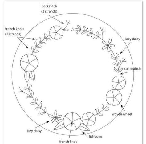 Simpul Makrame, Modern Hand Embroidery Patterns, Embroidery Hoop Art Diy, Hand Embroidery Patterns Free, Embroidery Tips, Digital Embroidery Patterns, Stitching Embroidery, Christmas Embroidery Patterns, Diy Embroidery Designs