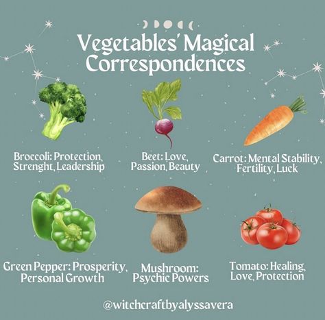 Fruit Correspondences, Divination Witch, Metal Magic, Spell Work, Protection Symbols, Witch Stuff, Grimoire Book, Fall Fruits, Psychic Powers