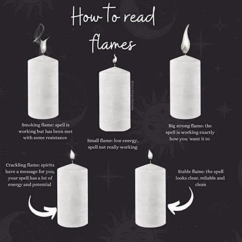 Black Candle Spells, Candle Meanings, Candle Magic Spells, Divination Methods, Easy Love Spells, Spells For Beginners, Easy Spells, Wiccan Magic, Witch Spirituality