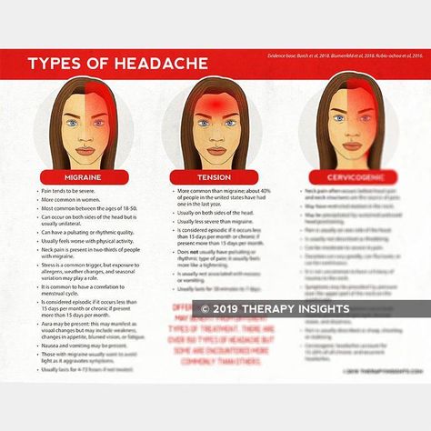 Types Of Headache, Headache Chart, Different Headaches, Neck Headache, Dizziness Causes, Remedy For Sinus Congestion, Home Remedies For Sinus, Sinus Congestion Relief, Throbbing Headache