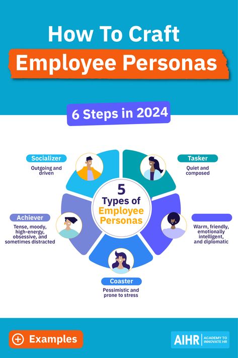 Learn how using Employee Personas can significantly enhance the overall employee experience. This article guides HR professionals in creating effective personas for a more engaging workplace. #HR #HumanResources #EmployeeExperience #EmployeePersonas Persona Examples, Employee Experience, Performance Appraisal, Journey Mapping, Information Age, How To Craft, Business Partner, Free Templates, Human Resources