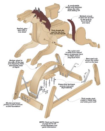 Ultimate Rocking Horse | Woodsmith Plans - You’re sure to light up a child’s face when you present them with this amazing and whimsical rocking horse. #woodworkingprojects #woodworkingplans Wooden Rocking Horse Plans, Rocking Horse Diy, Rocking Horse Woodworking Plans, Rocking Horse Plans, Woodsmith Plans, Wood Rocking Horse, Wood Craft Patterns, Rocking Toy, Wood Toys Plans