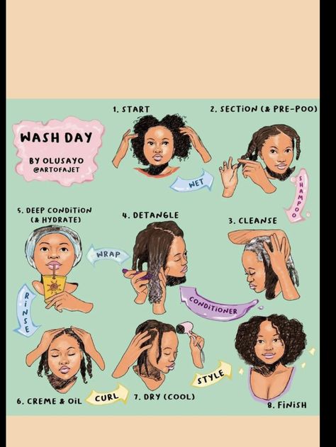 Take Care Of 4c Hair, How To Do 4c Natural Hair, Good Products For 4c Hair, 4b Hair Wash Routine, 4c Hair Essentials, How To Take Care Of 4b Natural Hair, 4c Hair Wash Routine, Hair Routine For 4c Hair, How To Maintain 4c Natural Hair