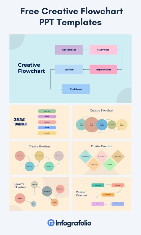 Unleash your creativity and streamline your ideas with our collection of Creative Flowchart PowerPoint templates. Compatible with Microsoft PowerPoint, Apple Keynote, and Google Slides, these templates empower you to visually represent complex concepts and processes. Transform information into engaging visuals with our flowchart designs and information flow presentations. Simplify decision-making with intuitive process mapping templates. Poster Presentation Ideas Creative, Flowchart Design Creative, Flow Chart Design For School, Flowchart Ideas Creative, Creative Flow Chart Design, Flow Chart Ideas Creative, Creative Flowchart, Flowchart Ideas, Work Flow Chart