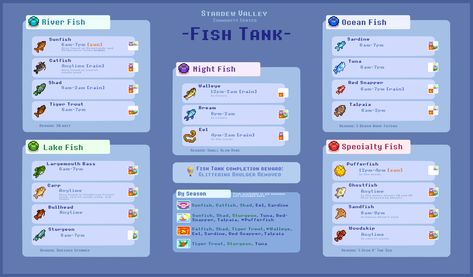 Stardew Valley Community Center Fish Tank Fishing Stardew Valley, Stardew Valley Layout, Stardew Valley Tips, Valley River, Stardew Valley Farms, Farm Layout, Nursing School Tips, Ocean Fishing, River Fishing