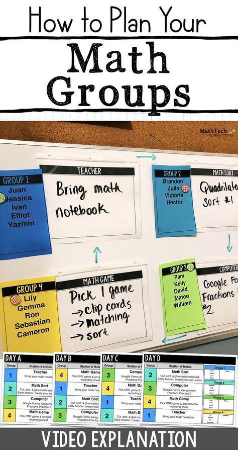 Workshop Planning, Math College, Teacher Collaboration, Teacher Items, Teaching Hacks, Math Rti, Math Rotations, Math Talk, Fifth Grade Math