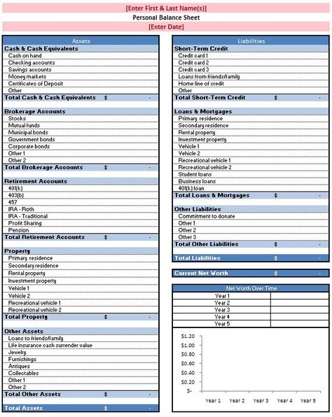 Personal Balance Sheet Template Finance Spreadsheet, Biweekly Budget, Expense Sheet, Balance Sheet Template, Personal Financial Statement, Finance Printables Free, Money Template, Monthly Budget Spreadsheet, Certificate Of Deposit