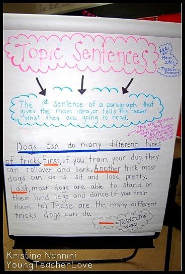 Young Teacher Love: Christmas Persuasive Writing Part 2: Published Work! Topic Sentences Anchor Chart, Persuasive Writing Christmas, Sentence Anchor Chart, 5th Grade Writing, 3rd Grade Writing, 2nd Grade Writing, Classroom Anchor Charts, Expository Writing, Ela Writing