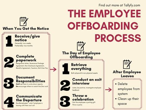 Onboarding New Employees, Leadership Models, Flow Charts, Common Interview Questions, Employee Onboarding, Employee Development, Business Process Management, Job Advice, Workforce Management