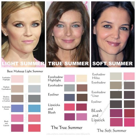 Summer Makeup Comparisons. LIGHT SPRING makeup is light, sheer, and delicate. Light Cool Pastels. Milky. Creamy. Sugary. Confection. Cotton Candy Land. Fluffy. It is similar to Light Spring but is more Cool than warm. Light Summer has a slight bit of Springs yellow warmth added to it, but it remains more cool than warm. TRUE SUMMER is 100% Cool, light-medium, sheer and cool. Like True Winter, True Summer cares most about coolness, but on a lighter level. Lots of blue, mauve, pastel pinks, bl... Color Analysis Summer, Soft Summer Makeup, Cool Summer Palette, Light Summer Color Palette, Summer Color Palettes, Soft Summer Palette, Soft Summer Color Palette, Eyeshadow For Blue Eyes, Soft Summer Colors