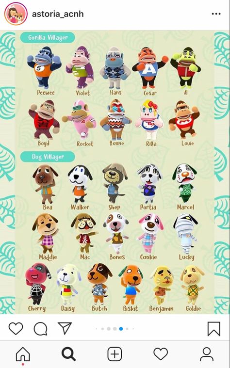 Dog Villager Animal Crossing, Acnh All Villagers, Animal Crossing Cat Villagers, All Acnh Villagers, All Animal Crossing Villagers, Villagers Acnh, Animal Crossing Online, Acnh Tips, Animal Crossing Cats