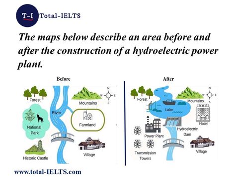 Band 8 Sample Answer. IELTS Academic Writing Maps Ielts Academic Writing, Writing Task 1, Ielts Academic, River Hotel, Hydroelectric Power Plant, Hydroelectric Power, Notebook Cover Design, Ielts Writing, Womens Trendy Dresses