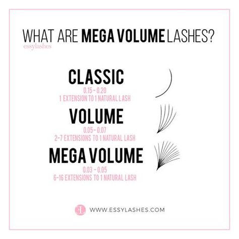 Volume Vs Mega Volume Lashes, Lashing Techniques, Lash Techniques, Mega Volume Lash Extensions, Lash Ideas, Lash Boss, Semi Permanent Lashes, Eye Lash Extensions, Lash Tips