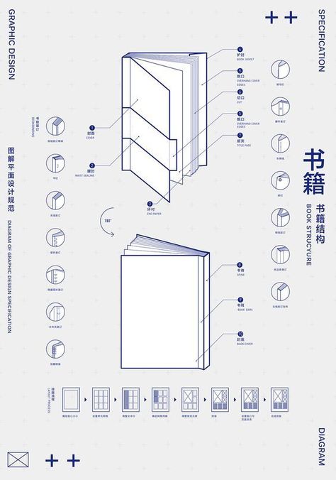 Specification Design Layout, To Do List Graphic Design, Graphic Information Design, Inphographic Design Ideas, Information Graphic Design, Diagram Design Graphics, List Graphic Design, Graphic Design Diagram, Diagram Graphic Design