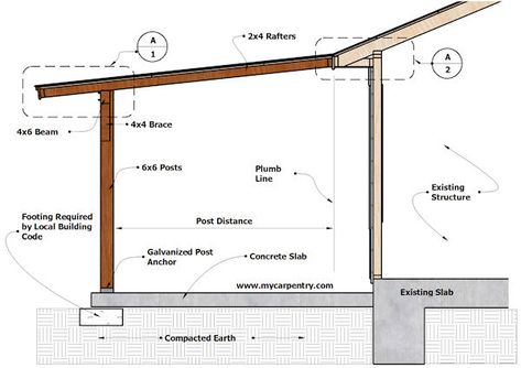 Patio Cover Plans, Covered Patio Plans, Build Patio, Rv Deck, Diy Patio Cover, Deck Cover, Cover Patio, Covered Patio Design, Building A Patio