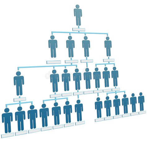 Organization corporate chart company people. Organizational corporate hierarchy , #sponsored, #chart, #company, #Organization, #corporate, #hierarchy #ad Marketing Basics, Medical Transcriptionist, Photography Organizations, Internet Marketing Business, Wealthy Lifestyle, Network Marketing Business, Short Article, Marketing Skills, Multi Level Marketing