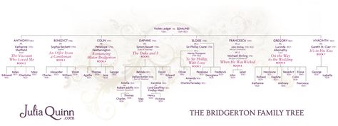 The Bridgerton Family Tree by Julia Quinn Bridgerton Family Tree, Family Tree Book, Bridgerton Family, Bridgerton Series, Penelope Featherington, Sims 4 Family, Regency Romance, Julia Quinn, Stirling