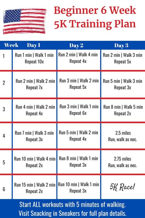 Want to run a 5K race? Check out this 6 week 5K training plan! It’s a perfect running training schedule to help get you to the finish line of your first 5K race. And if you’ve already done a race before, check out the suggested modifications in the post to make this plan more challenging! (sponsored) 6 Weeks To 5k, 6 Week 5k Training Plan For Beginners, 6 Week Running Plan, 5k Training For Beginners 6 Weeks, 6 Week 5k Training Plan, Coach To 5k, 5k Training For Beginners, Beginner 5k Training Plan, 5k Running Plan