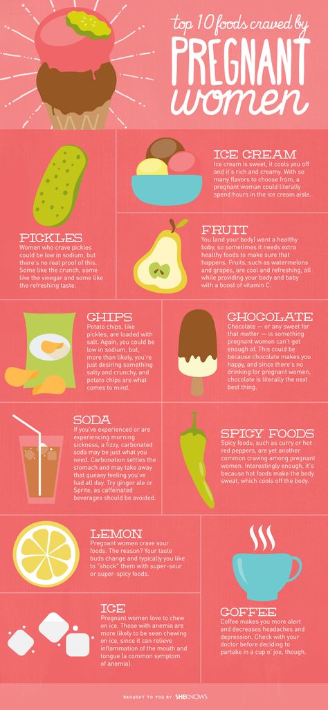 10 Foods most craved by pregnant women Pregnancy Cravings, Baby Kicking, Pumping Moms, Power Foods, Baby Sleep Problems, After Baby, Pregnant Mom, Foods To Avoid, First Time Moms