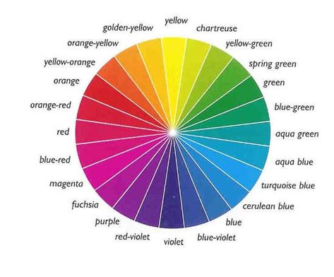 Fashion Math: The secrets to dressing well Analogues Colour, Info Board, Choosing Fabric, Complementary Colors, Color Wheel, Aqua Green, A Color, Color Theory, Basic Colors