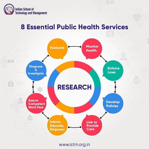 Public Health Aesthetic, Public Health Quotes, Public Health Career, Ethical Principles, Vision 2023, Community Health Worker, Scientific Poster, Community Health, Health Activities