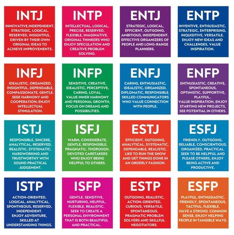 Personality Types Test, Personality Type Quiz, Character Test, Briggs Personality Test, Free Personality Test, Myers Briggs Test, Types Of Psychology, Mbti Test, Myers Briggs Personality Test