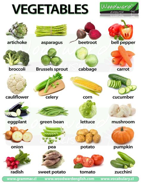 We have just created two new charts containing photos of Fruit and Vegetables. Each photo has the name of that fruit/vegetable in English under it. Did you know that many vegetables that are in fac... Woodward English, English Vocabulary List, Tatabahasa Inggeris, Food Vocabulary, Esl Vocabulary, Garden Vegetables, English Vocab, Vocabulary List, English Activities