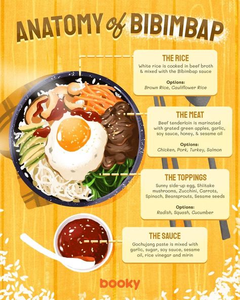 Ground Beef Bibimbap, Beef Bibimbap Recipe, Beef Bibimbap, Food Recipes Asian, Cookbook Diy, Bibimbap Recipe, Makanan Rendah Kalori, Homemade Recipe Books, Simple Family Meals