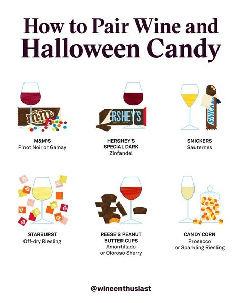 Wine Enthusiast on LinkedIn: Just a timely reminder of what to do with all those leftover candies... 😉… Leftover Candy, Peanut Candy, Dry Wine, Halloween Wine, Wine Tasting Party, Wine Food Pairing, Best Candy, Wine Parties, Wine Enthusiast