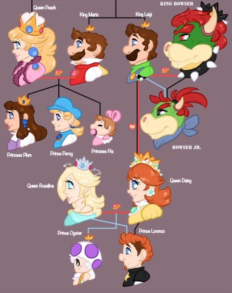 Cute Bowser Fanart, Bowigi Fanart, Bowser And Bowser Jr Fanart, Bowigi Fan Art, Bowuigi Comic, Luigi X Bowser Fanart, Luigi X Bowser Ship Fanart, Browser X Luigi, Mario X Bowser