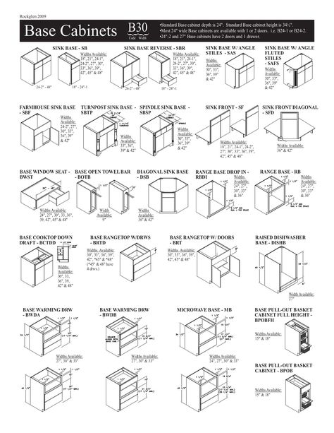 Base Cabinet Height, Kitchen Cabinet Dimensions Standard, Standard Kitchen Cabinet Sizes, Kitchen Cabinet Dimensions, Kitchen Cabinet Sizes, Shelving Diy, Cabinet Depth, Forest Meadow, Architecture Reference