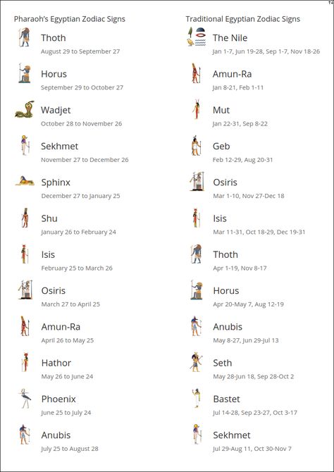 † zodiac † Egypt Zodiac Signs, The Nile Egyptian Zodiac, Norse Zodiac Signs, African Zodiac Signs, Eygptain Zodiac Signs, Native Zodiac Signs, Egyptian Zodiac Signs Astrology, Egyptian Astrology Zodiac, Zodiac Egyptian