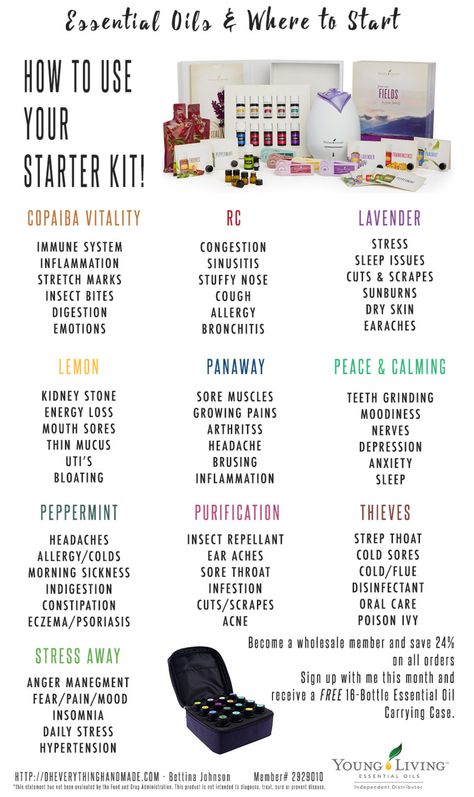 how-to-use-your-eo-starter-kit1 Young Living Essential Oils Starter Kit, Young Living Starter Kit, Young Living Oils Recipes, Essential Oil Starter Kit, Living Oils Recipes, Essential Oils Business, Young Living Essential Oils Recipes, Essential Oils Guide, Essential Oil Diffuser Recipes